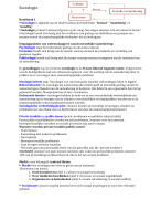 samenvatting van sociologie en antropologie