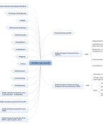 Mindmap Hoofdstuk 4 Functies van een Kredietinstelling Bank, Verzekeringen, Beurs - Leen Carrijn samenvatting