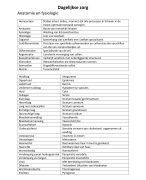 Anatomie en fysiologie: lijst latijn 