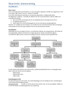 Samenvatting Huurrecht