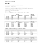 Samenvatting Duits Grammatica Stenden Module IBC
