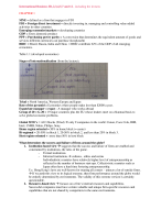 Summary Peng International Business 3rd edition Ch 123457 and 12