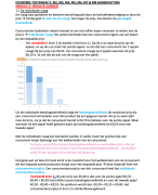 Economie VWO6 examen samenvatting (CUMLAUDE WAARDIG) 