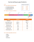 Samenvatting geschiedenis (2de jaar)