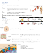 Samenvatting cellen, weefsels en immunologie (MHVP1CLL2A)