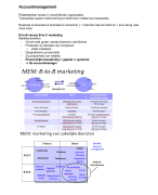IMEM CO4 Concept Creation Summary