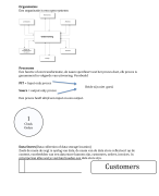 Samenvatting Analyse bedrijfsprocessen