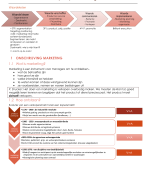 Basisprincipes marketing januari 2024 (Odisee Brussel)