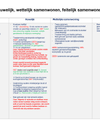 Schema's personen & familierecht