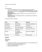 samenvatting van alle hoorcolleges van imago en cultuur, avans hogeschool breda