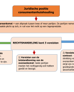 WFT basis juridische positie van de consument 