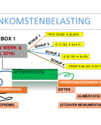WFT basis Fiscale positie van de consument, belastingen