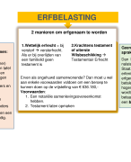 WFT Basis Erfrecht en schenkbelasting 