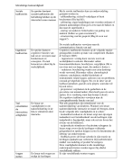 Begrippen BT2