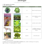 FOCUS biologie 3: thema 1: Van prikkel tot reactie bij organismen