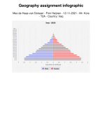 Demographics in Iraq assignment 2TTO Eduhint