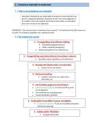 Samenvatting Statistiek: Inductieve statistiek voor de gedragswetenschappen