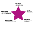 7 zelfreflectie volgens de starr-methode