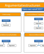 Argumentatieschema’s samenvatting VWO Eindexamen