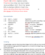 Samenvatting en werkvertaling Electra, Proloog