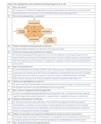 Samenvatting Dienstenmarketing