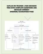 KAPLAN RN TRAINER 1 NGN DECISION TREE WITH COMPLETE QUESTIONS AND  DETAILED CORRECT  ANSWERS/GUARANTEED PASS