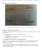 Samenvatting De imagineer Hoofdstuk 1, 2, 3, 4, 5