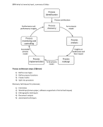 Summary Paper Davenport: Process innovation (1993)