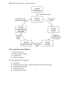 1BM05 - BUSINESS PROCESS MANAGEMENT essentials