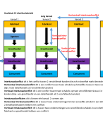 Marketing (bedrijfskunde) overzicht distributiekanalen inter- en intrakanaal blok 3 Fontys BMER
