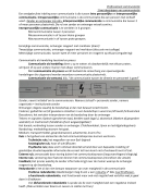 Loi professionele communicatie theorie 1t/m4