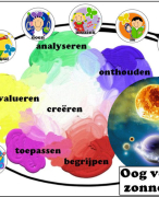 Oog voor  het zonnestelsel