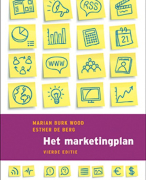 het marketingplan