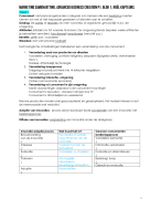 Samenvatting Marketing