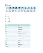 Chinees voor beginners samenvatting