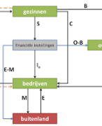 Algemene economie
