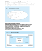 Leerdoelen Organisatie & Management