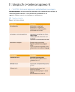 Strategisch event management