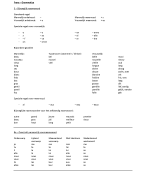 Overzicht Frans grammatica VWO bovenbouw