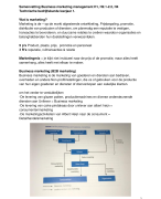 Samenvatting Business Marketing Management 
