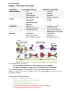 Moleculaire Genetica 1 Samenvatting