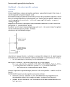 Analytische chemie Howest