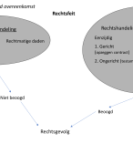 Contractenrecht samenvatting PP