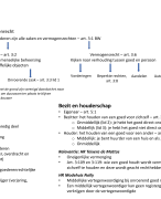 Goederenrecht samenvatting PP