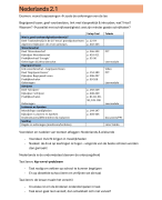 Nederlands 2.1: Volop Taal + powerpoints + notities 
