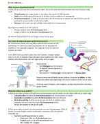 Biologie Nectar H11 & H12