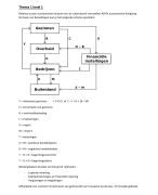 Algemenen economie (Lift)