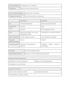 Samenvatting / Oefentoets antwoorden Methoden van Onderzoek I - Dit is onderzoek! - Ben Baarda - tweede editie