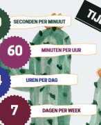 Posters van maanden en tijden thema cactus