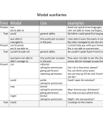 ENGELS modal verbs